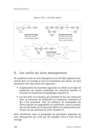 Gestion de production
328 © Éditions d’Organisation
Figure 10.2 – Lean Six sigma
2. Les outils du Lean Management
De nombreux outils du Lean Management ont été déjà largement com-
mentés dans cet ouvrage et nous ne reviendrons pas dessus. On peut
néanmoins citer deux outils très importants :
• L’implantation des machines organisées en cellule ou en ligne de
production qui permet d’optimiser les ressources hommes et
machines en minimisant les gaspillages (chapitre 2).
• Les ﬂux tirés ou le Kanban qui contrôlent le ﬂux des ressources
dans un processus de production en remplaçant seulement ce
qui a été consommé. Avec ces systèmes, les commandes des
clients pilotent les programmes de production, aussi la produc-
tion est-elle basée sur la demande réelle et la consommation plu-
tôt que sur une prévision de vente (chapitre 8).
Nous détaillerons dans ce paragraphe les principales approches du
Lean Management qui n’ont pas été détaillées dans le reste de cet
ouvrage.
Lean sans Six sigma
Production rapide
mais de faible qualité
Lean Six sigma
Production de qualité
à faible coût
Six sigma sans Lean
Production de qualité
mais avec beaucoup
de non-valeur ajoutée
 