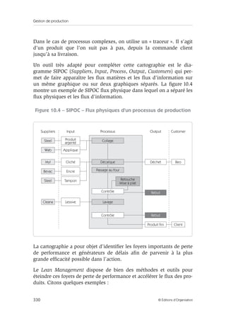 Gestion de production
330 © Éditions d’Organisation
Dans le cas de processus complexes, on utilise un « traceur ». Il s’agit
d’un produit que l’on suit pas à pas, depuis la commande client
jusqu’à sa livraison.
Un outil très adapté pour compléter cette cartographie est le dia-
gramme SIPOC (Suppliers, Input, Process, Output, Customers) qui per-
met de faire apparaître les ﬂux matières et les ﬂux d’information sur
un même graphique ou sur deux graphiques séparés. La ﬁgure 10.4
montre un exemple de SIPOC ﬂux physique dans lequel on a séparé les
ﬂux physiques et les ﬂux d’information.
Figure 10.4 – SIPOC – Flux physiques d’un processus de production
La cartographie a pour objet d’identiﬁer les foyers importants de perte
de performance et générateurs de délais aﬁn de parvenir à la plus
grande efﬁcacité possible dans l’action.
Le Lean Management dispose de bien des méthodes et outils pour
éteindre ces foyers de perte de performance et accélérer le ﬂux des pro-
duits. Citons quelques exemples :
Steel
Suppliers Processus
Collage
Décalque
Retouche
Mise à plat
Passage au four
Contrôle
Lavage
Contrôle
Déchet
Output
Rebut
Rebut
Produit fini Client
Beo
Customer
Wab Applique
Produit
argenté
Cliché
Encre
Tampon
Lessive
Input
Myl
Bevac
Steel
Cleana
 