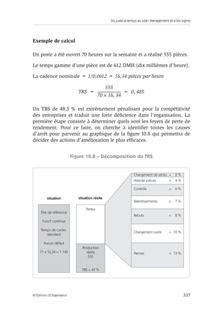 Du juste-à-temps au Lean Management et à Six sigma
337© Éditions d’Organisation
Exemple de calcul
Un poste a été ouvert 70 heures sur la semaine et a réalisé 555 pièces.
Le temps gamme d’une pièce est de 612 DMH (dix millièmes d’heure).
La cadence nominale = 1/0,0612 = 16,34 pièces par heure
Un TRS de 48,5 % est extrêmement pénalisant pour la compétitivité
des entreprises et traduit une forte déﬁcience dans l’organisation. La
première étape consiste à déterminer quels sont les foyers de perte de
rendement. Pour ce faire, on cherche à identiﬁer toutes les causes
d’arrêt pour parvenir au graphique de la ﬁgure 10.8 qui permettra de
décider des actions d’amélioration le plus efﬁcaces.
Figure 10.8 – Décomposition du TRS
TRS
555
70 16 34,×
--------------------------------- 0 485,= =
Changement de séries = 2 %
Attente pièces = 4 %
Contrôle = 6 %
Ralentissements = 7 %
Rebuts = 8 %
Changement outils = 10 %
Pannes = 13 %
État de référence
Fonctt continue
Temps de cycles
standard
Aucun défaut
71 x 16,34 = 1 145
situation situation réelle
Pertes
Production
réelle
555
TRS = 49 %
 