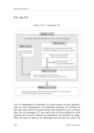 Gestion de production
344 © Éditions d’Organisation
2.5 Les 5 S
Figure 10.9 – Campagne 5 S
Les 5 S représentent le préalable au juste-à-temps ou plus générale-
ment au Lean Management. Les industriels japonais ont coutume de
dire que toute action de juste-à-temps doit commencer par au moins
deux ans de campagne 5 S. Les cinq S sont les cinq initiales de mots
japonais qui ont pour objectif de systématiser les activités de range-
ment, de mise en ordre et de nettoyage dans les lieux de travail. De
Bien déterminer le critère de distinction entre
les objets nécessaires et ceux qui ne le sont pas
Séparer les objets nécessaires
et ceux qui ne le sont pas
Éliminer les objets
qui ne sont pas nécessaires
Faire en sorte que les objets nécessaires
soient immédiatement disponibles au moment voulu
Être capable de réaliser correctement et en conformité ce qui a été décidé et
maintenir constamment la volonté d'amélioration
Créer un lieu de travail
où il n'y a ni déchet ni
saleté
nettoyage
propreté
rangement
mise en ordre
éducation morale
Systématiser l'activité de rangement, de mise en ordre et de nettoyage
Seïso
Seïketsu
Seiri
Seiton
Shitsuke
 