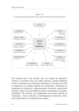 Gestion de production
12 © Éditions d’Organisation
Figure 1.4
La gestion de production et les autres fonctions de l’entreprise
Une solution tout à fait actuelle, face aux risques de dispersion,
consiste à rassembler dans une même direction, appelée logistique,
toutes les fonctions qui concourent directement à la maîtrise des ﬂux
se rapportant aux matières (gestion des commandes, élaboration du
programme de production, ordonnancement, lancement, approvision-
nements, achats, tenue des différents stocks, manutention et transport,
expédition). Elle entraîne une simpliﬁcation des grands objectifs de
l’entreprise : ventes, recherche et développement, production, efﬁca-
cité et performance de l’utilisation des moyens.
Direction
GESTION
DE LA
PRODUCTION
Comptabilité Qualité
Commercial
Appro – Achats
Personnel
Informatique
Contrôle de gestion
Études
Méthodes
Maintenance
Fabrication
Magasins
Commandes, offres
Consultation, commandes
Embauche, compétence,
formation, motivation
Traitement de l'information
Suivi des coûts
Nomenclatures,
spécifications
Gammes, implantations
Maintenance des moyens
Fabrication des produits
Matières premières,
composants, produits finis,
en-cours
Bilan, comptes des résultats
Objectifs stratégiques
Assurance qualité, contôles
 