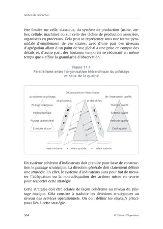 Gestion de production
364 © Éditions d’Organisation
être fondée sur celle, classique, du système de production (usine, ate-
lier, cellule, machine) ou sur celle des tâches de production associées,
organisées en processus. Cela peut se représenter sous une forme pyra-
midale d’empilement de ces strates, avec d’une part des niveaux
d’agrégation allant d’un point de vue global à une prise en compte des
détails et, d’autre part, des horizons temporels se réduisant en même
temps que s’afﬁne la granularité d’observation.
Figure 11.1
Parallélisme entre l’organisation hiérarchique du pilotage
et celle de la qualité
Un système cohérent d’indicateurs doit prendre pour base de construc-
tion le pilotage stratégique. La direction générale doit clairement déﬁnir
une stratégie. En effet, le système d’indicateurs aura pour but de mesu-
rer l’adéquation ou la non-adéquation des actions mises en œuvre
pour respecter cette stratégie.
Cette stratégie doit être éclatée de façon cohérente au niveau du pilo-
tage tactique. Cela consiste à traduire les décisions stratégiques au
niveau des services opérationnels. On doit déﬁnir les objectifs princi-
paux liés à cette stratégie.
valeur entrante + valeur ajoutée = valeur sortante
Pilotage stratégique
Pilotage tactique
Pilotage opérationnel
Conduite et suivi
Stratégie qualité
Système qualité
Méthode qualité
Outils qualité
P T
P T
P T
P T
Décompositions hiérarchiques
du système de pilotage, de l'organisation qualité,
du processus, et des tâches
Qualité
Pilotage
 