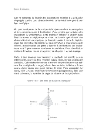 Gestion de production
394 © Éditions d’Organisation
Elle va permettre de fournir des informations chiffrées à la démarche
de progrès continu pour obtenir des coûts de revient ﬁables pour l’ana-
lyse stratégique.
On peut aussi parler de la pratique très répandue dans les entreprises
et très complémentaire à l’utilisation d’une gestion par activités des
indicateurs de performance. Cette méthode consiste à utiliser aussi
bien au niveau stratégique qu’au niveau tactique et opérationnel une
chaîne d’indicateurs physiques ou ﬁnanciers créés à partir du déploie-
ment des objectifs de la stratégie de la supply chain à chaque niveau de
celle-ci. Indissociables des plans d’actions d’amélioration, ces indica-
teurs sont là pour mesurer et orienter les décisions. Pour plus d’infor-
mations, le lecteur pourra se rapporter au chapitre 11 de cet ouvrage.
Enﬁn, il faut évoquer pour terminer la méthode qui semble la plus
intéressante au niveau de la réﬂexion supply chain. Il s’agit du Balance
Scorecard. Cette méthode cherche à mesurer les performances qui ser-
vent les stratégies de la supply chain. Pour ce faire, le Balance Score-
card a choisi quatre axes pour calculer le score d’une entreprise. Le
score, c’est la valeur numérique de synthèse qui représente, dans une
unité cohérente, la synthèse du degré de réussite de la supply chain.
Figure 12.5 – Les axes du Balance Scorecard
Client
Croissance
Processus Finances
 