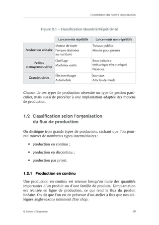 L’implantation des moyens de production
19© Éditions d’Organisation
Figure 2.1 – Classiﬁcation Quantité/Répétitivité
Chacun de ces types de production nécessite un type de gestion parti-
culier, mais aussi de procéder à une implantation adaptée des moyens
de production.
1.2 Classiﬁcation selon l’organisation
du ﬂux de production
On distingue trois grands types de production, sachant que l’on pour-
rait trouver de nombreux types intermédiaires :
• production en continu ;
• production en discontinu ;
• production par projet.
1.2.1 Production en continu
Une production en continu est retenue lorsqu’on traite des quantités
importantes d’un produit ou d’une famille de produits. L’implantation
est réalisée en ligne de production, ce qui rend le ﬂux du produit
linéaire. On dit que l’on est en présence d’un atelier à ﬂux que nos col-
lègues anglo-saxons nomment ﬂow shop.
Lancements répétitifs Lancements non répétitifs
Production unitaire
Moteur de fusée
Pompes destinées
au nucléaire
Travaux publics
Moules pour presses
Petites
et moyennes séries
Outillage
Machines outils
Sous-traitance
(mécanique électronique)
Préséries
Grandes séries
Électroménager
Automobile
Journaux
Articles de mode
 