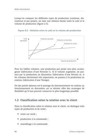 Gestion de production
24 © Éditions d’Organisation
Lorsqu’on compare les différents types de production (continue, dis-
continue et par projet), on note une relation étroite entre le coût et le
volume de production (ﬁgure 2.5).
Figure 2.5 – Relation entre le coût et le volume de production
Pour les faibles volumes, une production par projet sera plus avanta-
geuse (fabrication d’une Formule 1). Si le volume augmente, on pas-
sera par la production en discontinu (fabrication d’une Ferrari) et, si
les volumes deviennent très importants, on passera à la production en
continu (fabrication d’une Twingo).
Un des points épineux est le passage du fonctionnement en continu au
fonctionnement en discontinu car ce dernier offre des avantages de
ﬂexibilité qu’il faut pouvoir conserver le plus longtemps possible.
1.3 Classiﬁcation selon la relation avec le client
Dans la classiﬁcation selon la relation avec le client, on distingue trois
types de production et de vente :
• vente sur stock ;
• production à la commande ;
• assemblage à la commande.
Volume de production
Coût
de revient
Production par projet
Production en discontinu
Production en continu
 