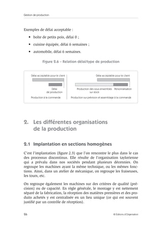 Gestion de production
26 © Éditions d’Organisation
Exemples de délai acceptable :
• boîte de petits pois, délai 0 ;
• cuisine équipée, délai 6 semaines ;
• automobile, délai 6 semaines.
Figure 2.6 – Relation délai/type de production
2. Les différentes organisations
de la production
2.1 Implantation en sections homogènes
C’est l’implantation (ﬁgure 2.3) que l’on rencontre le plus dans le cas
des processus discontinus. Elle résulte de l’organisation taylorienne
qui a prévalu dans nos sociétés pendant plusieurs décennies. On
regroupe les machines ayant la même technique, ou les mêmes fonc-
tions. Ainsi, dans un atelier de mécanique, on regroupe les fraiseuses,
les tours, etc.
On regroupe également les machines sur des critères de qualité (pré-
cision) ou de capacité. En règle générale, le montage y est nettement
séparé de la fabrication, la réception des matières premières et des pro-
duits achetés y est centralisée en un lieu unique (ce qui est souvent
justiﬁé par un contrôle de réception).
Délai acceptable pour le client Délai acceptable pour le client
Délai
de production
Production à la commande Production sur prévision et assemblage à la commande
Production des sous-ensembles
sur stock
Personnalisation
 