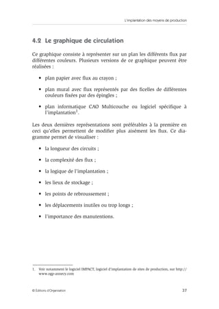 L’implantation des moyens de production
37© Éditions d’Organisation
4.2 Le graphique de circulation
Ce graphique consiste à représenter sur un plan les différents ﬂux par
différentes couleurs. Plusieurs versions de ce graphique peuvent être
réalisées :
• plan papier avec ﬂux au crayon ;
• plan mural avec ﬂux représentés par des ﬁcelles de différentes
couleurs ﬁxées par des épingles ;
• plan informatique CAO Multicouche ou logiciel spéciﬁque à
l’implantation1.
Les deux dernières représentations sont préférables à la première en
ceci qu’elles permettent de modiﬁer plus aisément les ﬂux. Ce dia-
gramme permet de visualiser :
• la longueur des circuits ;
• la complexité des ﬂux ;
• la logique de l’implantation ;
• les lieux de stockage ;
• les points de rebroussement ;
• les déplacements inutiles ou trop longs ;
• l’importance des manutentions.
1. Voir notamment le logiciel IMPACT, logiciel d’implantation de sites de production, sur http://
www.ogp-annecy.com
 