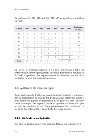 Gestion de production
48 © Éditions d’Organisation
On ordonne M5, M2, M3, M4, M6, M1, M7, ce qui donne le tableau
suivant :
On arrête le processus lorsqu’il n’y a plus d’inversion à faire. On
retrouve ici le même regroupement que celui donné par la méthode de
Kuziack. Cependant, les regroupements occasionnés par les deux
méthodes ne sont pas toujours identiques.
5.3 Méthode de mise en ligne
Après avoir identiﬁé les îlots de production indépendants, il faut procé-
der à l’implantation de chaque îlot. L’implantation idéale doit suivre le
plus possible la gamme de fabrication. C’est pour cela que l’on cher-
chera autant que faire se peut à mettre en ligne les machines. Cela peut
se faire de multiples façons. Nous présenterons deux méthodes : la
méthode des antériorités et la méthode des rangs moyens.
5.3.1 Méthode des antériorités
Soit l’îlot de fabrication avec les gammes déﬁnies par la ﬁgure 2.19.
Pièces M5 M2 M3 M4 M6 M1 M7
Équivalent
décimal
P1 1 1 0 0 0 0 0 96
P5 1 1 0 0 0 0 0 96
P3 1 0 1 1 0 0 0 88
P7 0 1 1 0 0 0 0 48
P2 0 0 0 1 1 0 0 12
P6 0 0 0 1 1 0 0 12
P4 0 0 0 0 0 1 1 3
Poids 26 25 24 23 22 21 20
 