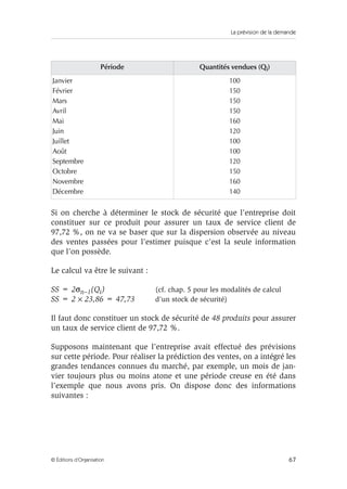 La prévision de la demande
67© Éditions d’Organisation
Si on cherche à déterminer le stock de sécurité que l’entreprise doit
constituer sur ce produit pour assurer un taux de service client de
97,72 %, on ne va se baser que sur la dispersion observée au niveau
des ventes passées pour l’estimer puisque c’est la seule information
que l’on possède.
Le calcul va être le suivant :
SS = 2σn–1(Qi) (cf. chap. 5 pour les modalités de calcul
SS = 2 × 23,86 = 47,73 d’un stock de sécurité)
Il faut donc constituer un stock de sécurité de 48 produits pour assurer
un taux de service client de 97,72 %.
Supposons maintenant que l’entreprise avait effectué des prévisions
sur cette période. Pour réaliser la prédiction des ventes, on a intégré les
grandes tendances connues du marché, par exemple, un mois de jan-
vier toujours plus ou moins atone et une période creuse en été dans
l’exemple que nous avons pris. On dispose donc des informations
suivantes :
Période Quantités vendues (Qi)
Janvier
Février
Mars
Avril
Mai
Juin
Juillet
Août
Septembre
Octobre
Novembre
Décembre
100
150
150
150
160
120
100
100
120
150
160
140
 