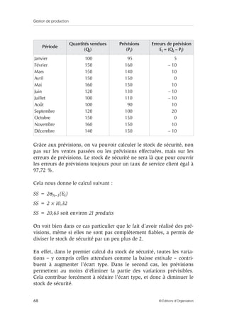Gestion de production
68 © Éditions d’Organisation
Grâce aux prévisions, on va pouvoir calculer le stock de sécurité, non
pas sur les ventes passées ou les prévisions effectuées, mais sur les
erreurs de prévisions. Le stock de sécurité ne sera là que pour couvrir
les erreurs de prévisions toujours pour un taux de service client égal à
97,72 %.
Cela nous donne le calcul suivant :
SS = 2σn–1(Ei)
SS = 2 × 10,32
SS = 20,63 soit environ 21 produits
On voit bien dans ce cas particulier que le fait d’avoir réalisé des pré-
visions, même si elles ne sont pas complètement ﬁables, a permis de
diviser le stock de sécurité par un peu plus de 2.
En effet, dans le premier calcul du stock de sécurité, toutes les varia-
tions – y compris celles attendues comme la baisse estivale – contri-
buent à augmenter l’écart type. Dans le second cas, les prévisions
permettent au moins d’éliminer la partie des variations prévisibles.
Cela contribue forcément à réduire l’écart type, et donc à diminuer le
stock de sécurité.
Période
Quantités vendues
(Qi)
Prévisions
(Pi)
Erreurs de prévision
Ei = (Qi – Pi)
Janvier
Février
Mars
Avril
Mai
Juin
Juillet
Août
Septembre
Octobre
Novembre
Décembre
100
150
150
150
160
120
100
100
120
150
160
140
95
160
140
150
150
130
110
90
100
150
150
150
5
– 10
10
0
10
– 10
– 10
10
20
0
10
– 10
 