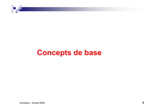 2Animateur : Ahmed ADRI
Concepts de base
 
