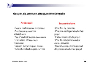 24Animateur : Ahmed ADRI
Avantages
•Bonne performance technique
•Accès aux ressources
spécialisées
•Peu d’endoctrination nécessaire
•Utilisation efficace des
ressources
•Liaison hiérarchiques claires
•Retombées techniques élevées
Inconvénients
•Conflits de priorités
•Position ambiguë du chef de
projet
•Faible visibilité du projet
•Peu de collaboration des
autres services
•Qualifications techniques et
de gestion du chef de projet
Gestion de projet en structure fonctionnelle
 