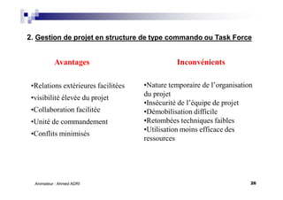 26Animateur : Ahmed ADRI
Avantages Inconvénients
•Relations extérieures facilitées
•visibilité élevée du projet
•Collaboration facilitée
•Unité de commandement
•Conflits minimisés
•Nature temporaire de l’organisation
du projet
•Insécurité de l’équipe de projet
•Démobilisation difficile
•Retombées techniques faibles
•Utilisation moins efficace des
ressources
2. Gestion de projet en structure de type commando ou Task Force
 
