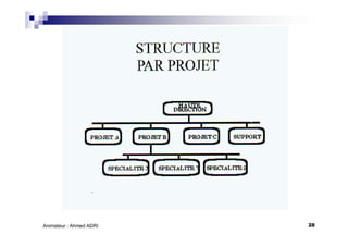 28Animateur : Ahmed ADRI
 