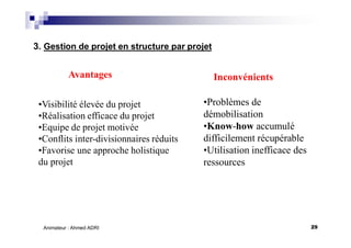 29Animateur : Ahmed ADRI
Avantages Inconvénients
•Visibilité élevée du projet
•Réalisation efficace du projet
•Equipe de projet motivée
•Conflits inter-divisionnaires réduits
•Favorise une approche holistique
du projet
•Problèmes de
démobilisation
•Know-how accumulé
difficilement récupérable
•Utilisation inefficace des
ressources
3. Gestion de projet en structure par projet
 