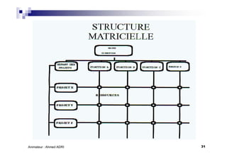 31Animateur : Ahmed ADRI
 