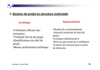 32Animateur : Ahmed ADRI
Avantages Inconvénients
•Utilisation efficace des
ressources
•Visibilité élevée du projet
•Qualifications du chef de
projet
•Bonne performance technique
•Dualité de commandement
•Autorité restreinte du chef de
projet
•Lourdeur administrative
•Services peu motivés à collaborer
•Lenteur de réaction pour la prise
de décisions
3. Gestion de projet en structure matricielle
 