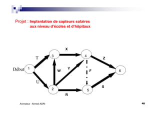 48Animateur : Ahmed ADRI
T
U
Début 1
3
2
Projet : Implantation de capteurs solaires
aux niveau d’écoles et d’hôpitaux
4
5
6W
Y
X
R
F
S
Z
 