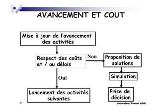 Animateur Ahmed ADRI67
AVANCEMENT ET COUT
Mise à jour de l’avancement
des activités
Respect des coûts
et / ou délais
Prise de
décision
Proposition de
solutions
Simulation
Lancement des activités
suivantes
Non
Oui
 