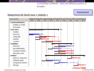 Diagramme de Gantt avec « réalisés » 3.5 PILOTER LE PROJET : Gérer les différents jalons et livrables Avancement > Process CMMI 