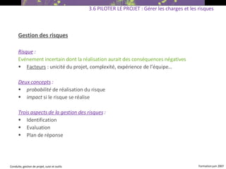 Gestion des risques Risque  :  Evénement incertain dont la réalisation aurait des conséquences négatives  Facteurs  : unicité du projet, complexité, expérience de l’équipe… Deux concepts  : probabilité  de réalisation du risque  impact  si le risque se réalise Trois aspects de la gestion des risques  : Identification  Evaluation  Plan de réponse   3.6 PILOTER LE PROJET : Gérer les charges et les risques 