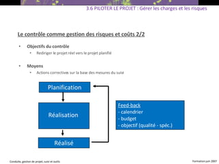 Le contrôle comme gestion des risques et coûts 2/2 3.6 PILOTER LE PROJET : Gérer les charges et les risques Objectifs du contrôle Rediriger le projet réel vers le projet planifié Moyens Actions correctives sur la base des mesures du suivi Planification Réalisation Réalisé Feed-back - calendrier - budget - objectif (qualité - spéc.) ‏ 