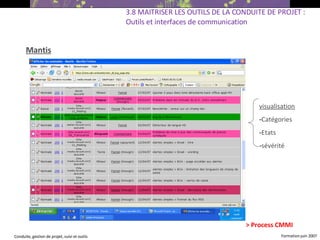 Mantis 3.8 MAITRISER LES OUTILS DE LA CONDUITE DE PROJET : Outils et interfaces de communication visualisation Catégories Etats sévérité > Process CMMI 