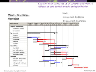 Mantis, Basecamp… MSProject 3.10 MAITRISER LES OUTILS DE LA CONDUITE DE PROJET : Tableaux de bord et outils de suivi et de planification Suivi  : Avancement des tâches Dépassement des charges > Process CMMI 