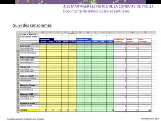 Suivi des consommés 3.11 MAITRISER LES OUTILS DE LA CONDUITE DE PROJET : Documents de travail, bilans et synthèses 