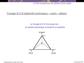 Triangle O-C-D (objectifs techniques – coûts – délais) ‏ Le Triangle O-C-D  d’un projet est :  un système dynamique à maintenir en équilibre 1.4 Les ressources, les tâches et les coûts 
