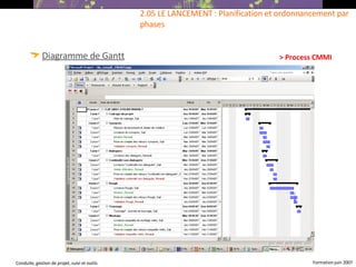 Diagramme de Gantt 2.05 LE LANCEMENT : Planification et ordonnancement par phases > Process CMMI 