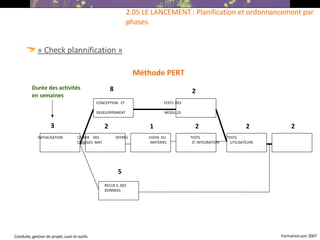« Check plannification » 2.05 LE LANCEMENT : Planification et ordonnancement par phases Méthode PERT CONCEPTION  ET  TESTS  DES DEVELOPPEMENT  MODULES INITIALISATION  CAHIER  DES  OFFRES  CHOIX  DU  TESTS  TESTS CHARGES  MAT.  MATERIEL  D’ INTEGRATION  UTILISATEURS RECUE IL DES DONNEES 3 8 2 2 1 2 2 2 5 Durée des activités en semaines 