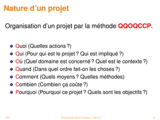 Nature d’un projet

Organisation d’un projet par la méthode QQOQCCP.


     Quoi (Quelles actions ?)
     Qui (Pour qui est le projet ? Qui est impliqué ?)
     Où (Quel domaine est concerné ? Quel est le contexte ?)
     Quand (Dans quel ordre fait-on les choses ?)
     Comment (Quels moyens ? Quelles méthodes)
     Combien (Combien ça coûte ?)
     Pourquoi (Pourquoi ce projet ? Quels sont les objectifs ?)



PP                       Université Paris Diderot - Paris 7       5
 