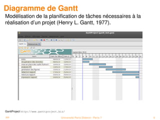 Diagramme de Gantt
Modélisation de la planiﬁcation de tâches nécessaires à la
réalisation d’un projet (Henry L. Gantt, 1977).




GanttProject http://www.ganttproject.biz/

PP                                    Université Paris Diderot - Paris 7   6
 