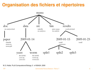 Organisation des ﬁchiers et répertoires




W. S. Noble, PLoS Computational Biology, 5 : e1000424, 2009

PP                                           Université Paris Diderot - Paris 7   9
 
