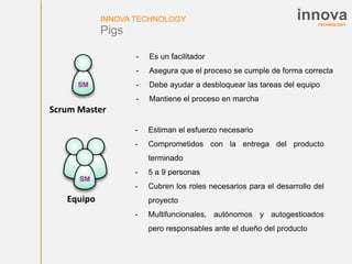 TECHNOLOGY
innovaINNOVA TECHNOLOGY
Pigs
Scrum Master
Equipo
- Es un facilitador
- Asegura que el proceso se cumple de forma correcta
- Debe ayudar a desbloquear las tareas del equipo
- Mantiene el proceso en marcha
- Estiman el esfuerzo necesario
- Comprometidos con la entrega del producto
terminado
- 5 a 9 personas
- Cubren los roles necesarios para el desarrollo del
proyecto
- Multifuncionales, autónomos y autogestioados
pero responsables ante el dueño del producto
 