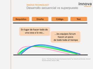 TECHNOLOGY
innovaINNOVA TECHNOLOGY
Desarrollo secuencial vs superpuesto
Source: “The New New Product Development Game” by Takeuchi and Nonaka. Harvard
Business Review, January 1986.
Requisitos Diseño Código Test
En lugar de hacer todo de
una cosa a la vez… ...los equipos Scrum
hacen un poco
de todo todo el tiempo
 