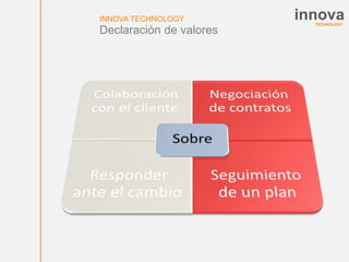 TECHNOLOGY
innovaINNOVA TECHNOLOGY
Declaración de valores
 