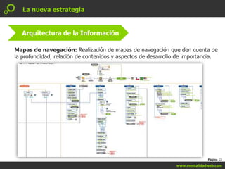 www.mentalidadweb.com<br />Página 13<br />La nueva estrategia<br />Arquitectura de la Información<br />Mapas de navegación...