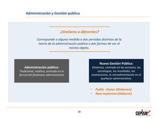 Administración y Gestión pública
18
Administración pública:
Tradicional, estático, centrado en lo
formal del fenómeno administrativo
Nueva Gestión Pública:
Dinámico, centrado en las acciones, las
estrategias, los resultados, las
evaluaciones, la retroalimentación en el
quehacer administrativo.
¿Similares o diferentes?
Corresponde a alguna medida a dos periodos distintos de la
teoría de la administración publica o dos formas de ver el
mismo objeto.
• Public choice (Niskanen)
• New taylorism (Osborne)
18
 