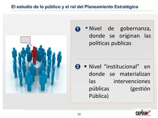 11
El estudio de lo público y el rol del Planeamiento Estratégico
▪Nivel de gobernanza,
donde se originan las
políticas publicas
1
2  Nivel “institucional” en
donde se materializan
las intervenciones
públicas (gestión
Pública)
 