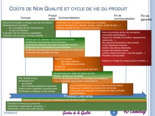 Coûts de Non Qualité et cycle de vie du produitFin de commercialisationProduit validéFin de garantieCommercialisationConceptRevue de Concepts, co design avec les fournisseursDéveloppement simultané :de  la stratégie de test /equipements