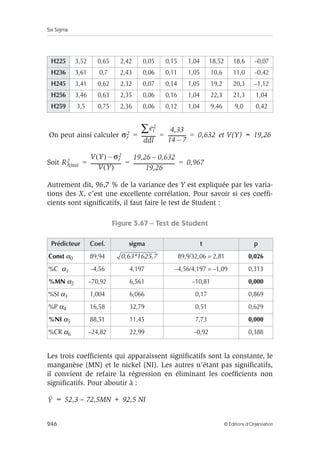 Six Sigma 
H225 3,52 0,65 2,42 0,05 0,15 1,04 18,52 18,6 –0,07 
H236 3,61 0,7 2,43 0,06 0,11 1,05 10,6 11,0 –0,42 
H245 3,41 0,62 2,32 0,07 0,14 1,05 19,2 20,3 –1,12 
H256 3,46 0,63 2,35 0,06 0,16 1,04 22,3 21,3 1,04 
H259 3,5 0,75 2,36 0,06 0,12 1,04 9,46 9,0 0,42 
σr 
2 
ei 
Σ 2 
ddl 
4,33 
14 – 7 
On peut ainsi calculer et V(Y) = 19,26 
Soit 
= = --------------- = 0,632 
------------ 
2 V Y ( ) σr 
RAjust 
– 2 
= = ---------------------------------- = 0,967 
-------V----(--Y-----)------- 
19,26 – 0,632 
19,26 
Autrement dit, 96,7 % de la variance des Y est expliquée par les varia-tions 
des X, c’est une excellente corrélation. Pour savoir si ces coeffi-cients 
sont significatifs, il faut faire le test de Student : 
Figure 5.67 – Test de Student 
Prédicteur Coef. sigma t p 
Const α0 89,94 0,63*1625,7 
89,9/32,06 = 2,81 0,026 
%C α1 –4,56 4,197 –4,56/4,197 = –1,09 0,313 
%MN α2 –70,92 6,561 –10,81 0,000 
%SI α3 1,004 6,066 0,17 0,869 
%P α4 16,58 32,79 0,51 0,629 
%NI α5 88,51 11,45 7,73 0,000 
%CR α6 –24,82 22,99 –0,92 0,388 
Les trois coefficients qui apparaissent significatifs sont la constante, le 
manganèse (MN) et le nickel (NI). Les autres n’étant pas significatifs, 
il convient de refaire la régression en éliminant les coefficients non 
significatifs. Pour aboutir à : 
= 52,3 – 72,5MN + 92,5 NI 
Y 
246 © Éditions d’Organisation 
 