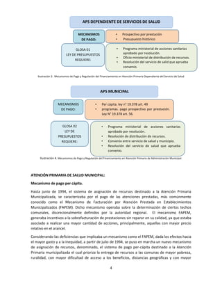4
Ilustración 3. Mecanismos de Pago y Regulación del Financiamiento en Atención Primaria Dependiente del Servicio de Salud
Ilustración 4. Mecanismos de Pago y Regulación del Financiamiento en Atención Primaria de Administración Municipal.
ATENCIÓN PRIMARIA DE SALUD MUNICIPAL:
Mecanismo de pago per cápita.
Hasta junio de 1994, el sistema de asignación de recursos destinado a la Atención Primaria
Municipalizada, se caracterizaba por el pago de las atenciones prestadas, más comúnmente
conocido como el Mecanismo de Facturación por Atención Prestada en Establecimientos
Municipalizados (FAPEM). Dicho mecanismo operaba sobre la determinación de ciertos techos
comunales, discrecionalmente definidos por la autoridad regional. El mecanismo FAPEM,
generaba incentivos a la sobrefacturación de prestaciones sin reparar en su calidad, ya que estaba
asociado a realizar una mayor cantidad de acciones, principalmente, aquellas con mayor precio
relativo en el arancel.
Considerando las deficiencias que implicaba un mecanismo como el FAPEM, dada los efectos hacia
el mayor gasto y a la inequidad, a partir de julio de 1994, se puso en marcha un nuevo mecanismo
de asignación de recursos, denominado, el sistema de pago per-cápita destinado a la Atención
Primaria municipalizada el cual prioriza la entrega de recursos a las comunas de mayor pobreza,
ruralidad, con mayor dificultad de acceso a los beneficios, distancias geográficas y con mayor
APS DEPENDIENTE DE SERVICIOS DE SALUD
• Prospectivo por prestación
• Presupuesto histórico
• Programa ministerial de acciones sanitarias
aprobado por resolución.
• Oficio ministerial de distribución de recursos.
• Resolución del servicio de salid que aprueba
convenio.
MECANISMOS
DE PAGO:
GLOSA 01
LEY DE PRESUPUESTOS
REQUIERE:
APS MUNICIPAL
• Programa ministerial de acciones sanitarias
aprobado por resolución.
• Resolución de distribución de recursos.
• Convenio entre servicio de salud y municipio.
• Resolución del servicio de salud que aprueba
convenio.
GLOSA 02
LEY DE
PRESUPUESTOS
REQUIERE:
• Per cápita. ley n° 19.378 art. 49
• programas. pago prospectivo por prestación.
Ley N° 19.378 art. 56.
MECANISMOS
DE PAGO:
 
