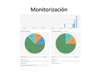 Monitorización
 