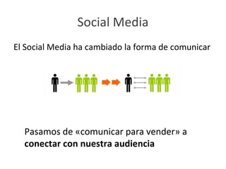Social Media
El Social Media ha cambiado la forma de comunicar




  Pasamos de «comunicar para vender» a
  conectar con nuestra audiencia
 