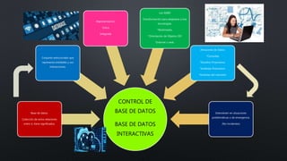 CONTROL DE
BASE DE DATOS
BASE DE DATOS
INTERACTIVAS
Base de datos:
Colección de actos relaciones
entre si, tiene significados.
Conjunto estructurado que
representa entidades y sus
interacciones.
Representación:
Única
Integrada
Los SGBD
Transformación para adaptarse a tres
tecnologías.
*Multimedia.
*Orientación de Objetos OO
*Internet o web.
Almacenes de Datos.
*Consultas
*Estudios Financieros.
*Analistas financieros.
*Analistas del mercado.
Intervienen en situaciones
problemáticas o de emergencia.
(No incidentes)
 
