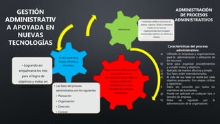 Munch Galindo (1997) menciona
que el objetivo de la
administración son los fines por
alcanzar establecidos
cuantitativamente para
realizarlos en un tiempo
determinado.
• Las fases del proceso
administrativo son los siguientes:
• Planeación
• Organización.
• Dirección
• Control
Se da a través de la
eficacia, eficiencia y
efectividad.• Logrando así
empalmarse los tres
para el logro de
objetivos y metas en
una organización.
Administrar
• Chiavenato (2008) es el proceso de
planear, organizar. Dirigir y controlar el
empleo de los recursos
organizacionales para conseguir
determinados objetivos con eficiencia y
eficacia.
GESTIÓN
ADMINISTRATIV
A APOYADA EN
NUEVAS
TECNOLOGÍAS
ADMINISTRACIÓN
DE PROCESOS
ADMINISTRATIVOS
Características del proceso
administrativo:
a) Utilizado en empresas y organizaciones
para la administración y utilización de
los recursos.
b) Sirve para organizar procedimientos
y cumplir metas y objetivos.
c) Aplicado de manera efectiva y simple.
d) Sus fases están interrelacionadas.
e) El ciclo de sus fases se repite por cada
objetivo propuesto. Son etapas cíclicas
y repetitivas.
f) Debe ser conocido por todos los
miembros de la empresa.
g) Puede ser aplicado en cualquier tipo o
tamaño de empresa.
h) Debe ser regulado por la
administración de la organización.
 