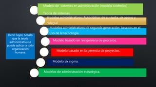 Modelos administrativos: Autocrático, de custodia, de apoyo y
colegial.
Modelos administrativos de segunda generación: basados en el
uso de la tecnología..
Modelo basado en reingenieria de procesos.
Modelo de sistemas en administración (modelo sistémico)
Teoría de sistemas.
Modelos de administración estratégica.
Modelo basado en la gerencia de proyectos..
Modelo six sigma.
Henri Fayol, Señaló
que la teoría
administrativa se
puede aplicar a toda
organización
humana.
 