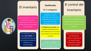 El inventario
Bienes destinados a la venta o a
la producción tales como:
materia prima, producción en
proceso, artículos terminados y
otros materiales.
Los inventarios o stocks
según Díaz (1999) “son
la cantidad de bienes que
una empresa mantiene en
existencia en un
momento dado.
Clasificación
En 3 categorías:a. Materia prima o insumos.
Son aquellos en los cuales se
contabilizan todos los
materiales que no han sido
modificados por el proceso, es
decir, que se compran,
almacenan y no se han
procesado.
b. Productos en proceso. Son
aquellos materiales que han
sido modificados por el proceso
pero todavía no son aptos para
su venta.
El control del
inventario
Debe empezar en cuanto se reciben
los artículos, el departamento de
recepción debe llenar los informes
para iniciar la contabilización del
inventario.
Que los artículos sean los
que realmente se
pidieron, y cada informe
de recepción debe
corresponder al pedido
de compra original.
c. Productos terminados. Son
productos que se contabilizan y son
ofrecidos a los clientes, es decir que
son aptos para la venta.
 